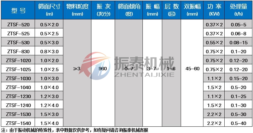 有机肥91香蕉视频网址技术参数