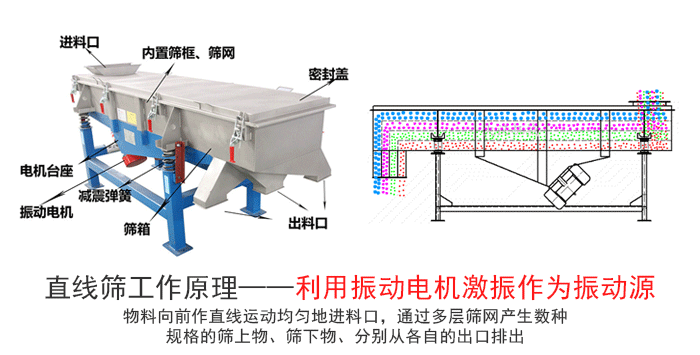 PVC塑料颗粒91香蕉视频网址工作原理