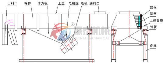 91香蕉视频网址选机结构图